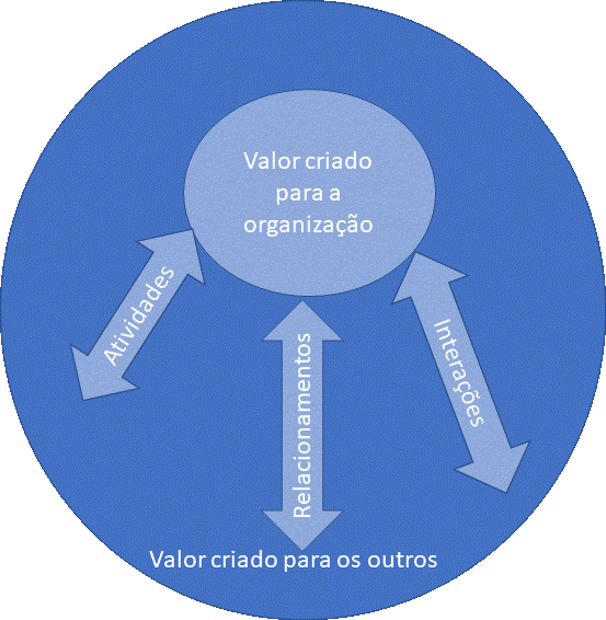 Ilustração do documento oficial do CFC