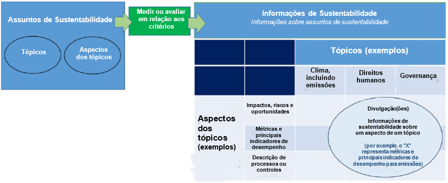 Ilustração do documento oficial do CFC