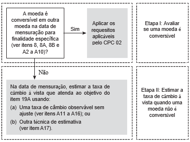 Ilustração do documento oficial do CFC