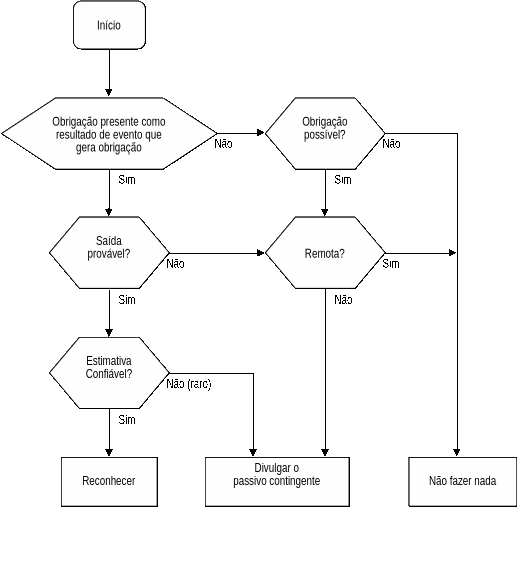 DrawObject1